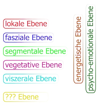 Bild Ebnenmodell